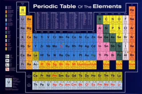 La tabla peri�dica de los elementos es la ordenaci�n que, atendiendo a diversos criterios, distribuye los distintos elementos qu�micos conforme a ciertas caracter�sticas.