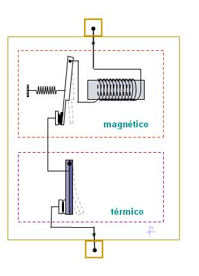 El funcionamiento de un interruptor termomagn�tico se basa en dos de los efectos producidos por la circulaci�n de corriente el�ctrica en un circuito: el magn�tico y el t�rmico (efecto Joule). 