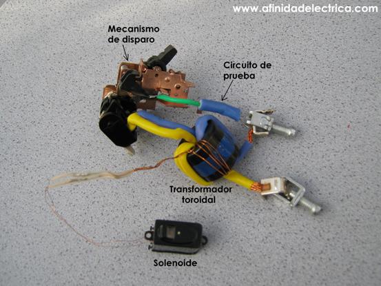 El conjunto “electromagnético”.