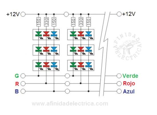 En tiras RGB encontramos los canales de distintos colores conectados en grupos de tres LEDs en serie con tres resistencias limitadoras (una para cada canal) y estos grupos, en paralelo con las l�neas de alimentaci�n. 